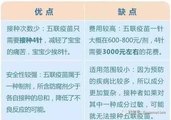 五联苗是一种在国外广泛应用的疫苗,它可以使宝宝的接种次数由原有的