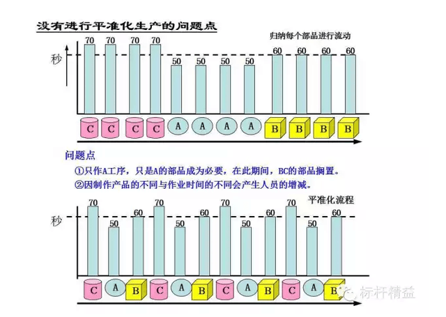 PPT干货:详解丰田精益生产管理模式(非常