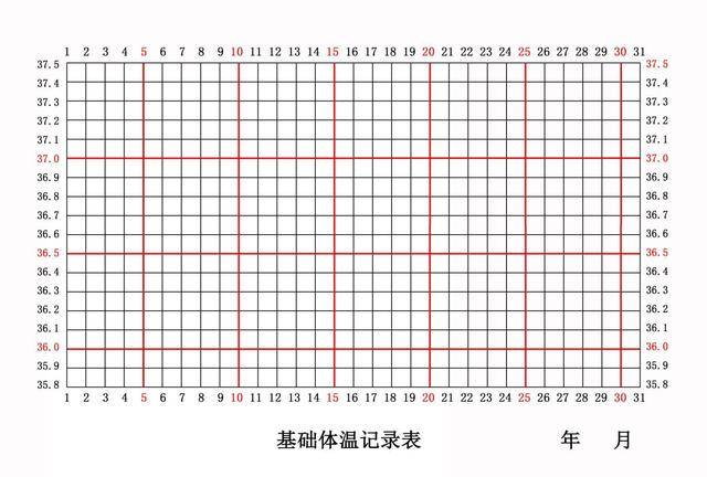 一位成功怀孕妈妈分享基础体温备孕法的7条经验