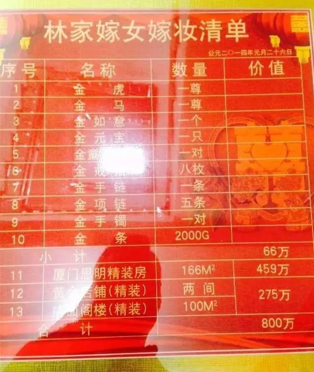 福州一小镇上的婚礼,嫁妆2000万,婚礼现场被曝光了