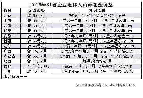 全国各省户籍人口排名_广东省各地市户籍人口最新排名,汕尾363.5万人,排在第十(3)