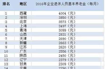 全国各省人口排名_全国各省人口排名2016(3)