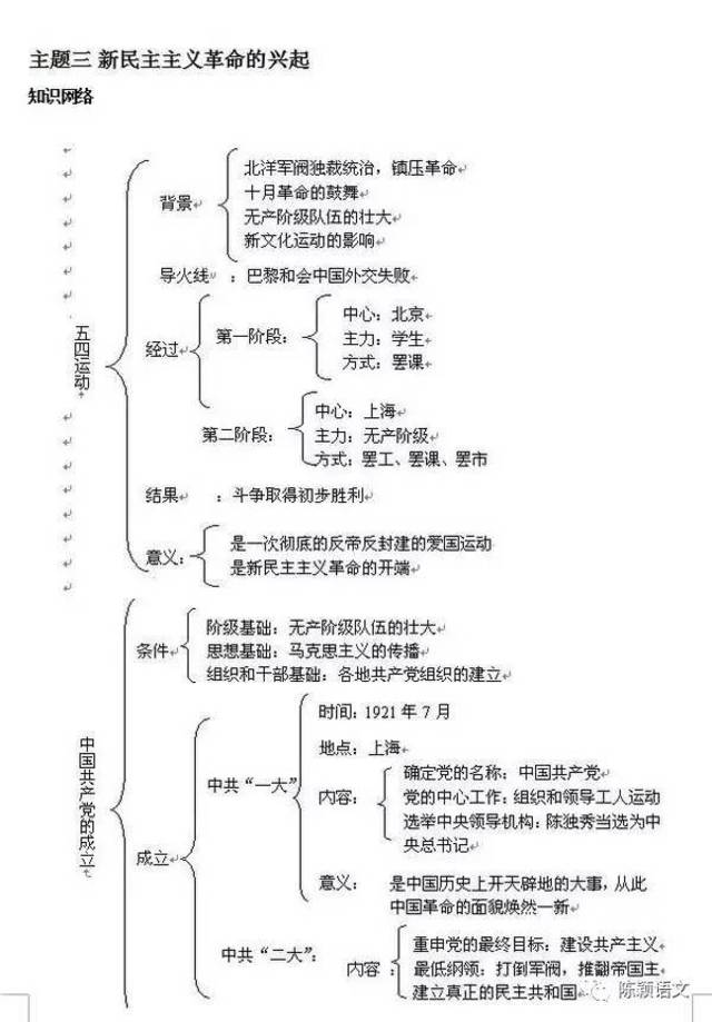 初中历史知识点总结