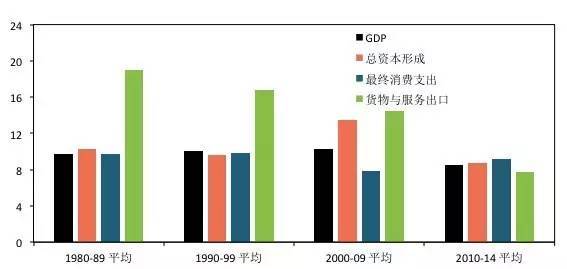 2021中美两国gdp总量预测_34万亿 美国一季度GDP数据公布,2021年中美GDP差距会缩小吗(2)