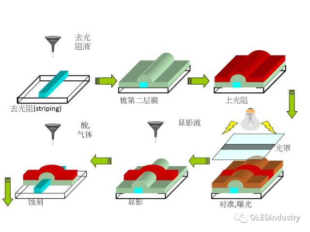 史上最全tft解读,oled人你知道多少?