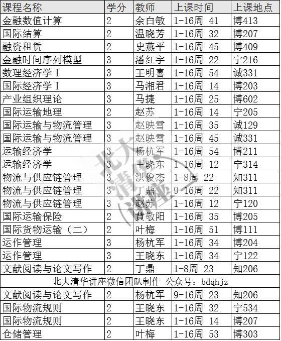 对外经贸大学本科课表(2017年 春)保险学院,公共管理学院,国际经济