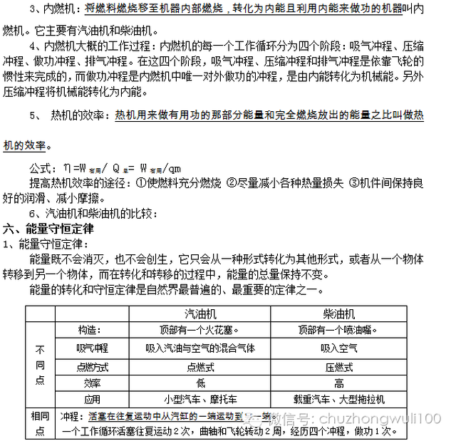 好文推荐 知识点 机械运动丨声现象丨物态变化丨光现象丨透镜丨质量