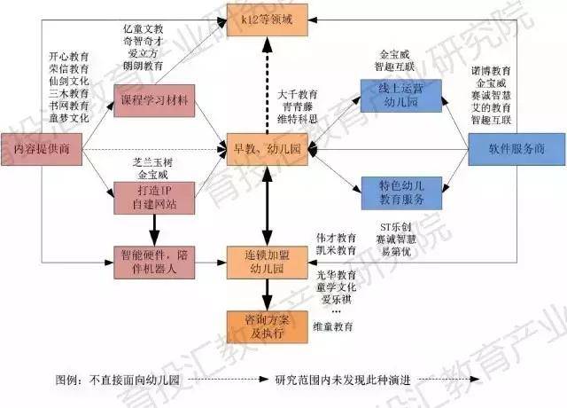 新三板30家学前教育企业商业模式初探