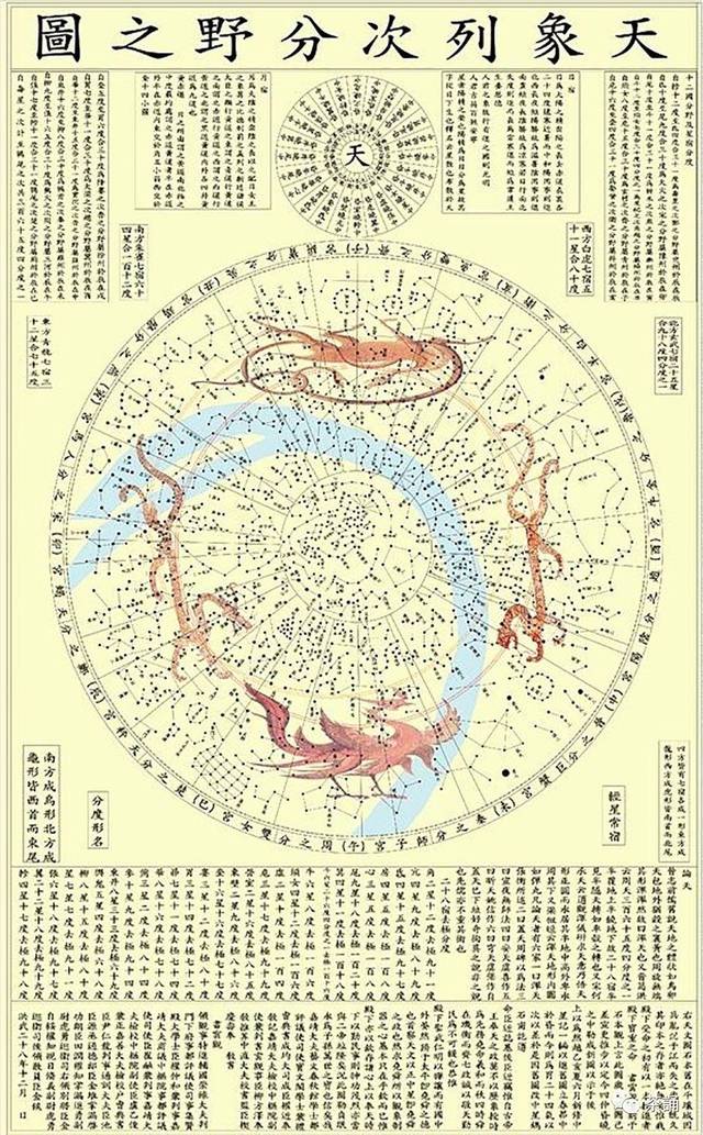 古代天文学观天模型来说:周天黄道可分为二十八星座,也就是二十八星宿