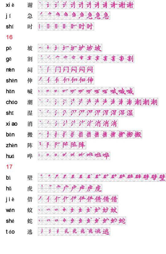 小学语文1000个汉字笔顺归类汇总!建议人手一份!