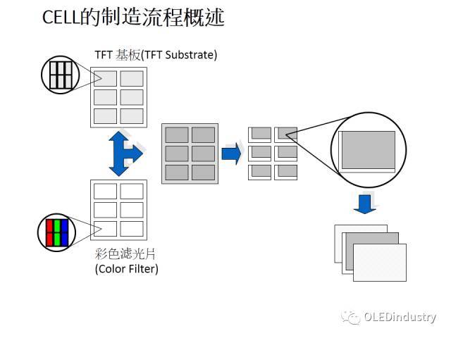 史上最全tft解读,oled人你知道多少?