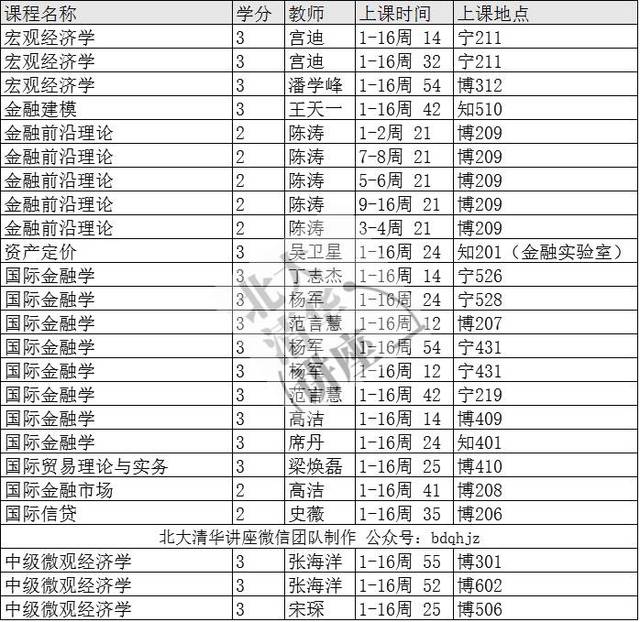 对外经贸大学本科课表(2017年 春)保险学院,公共管理学院,国际经济