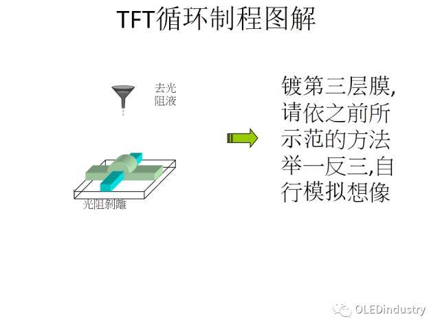 史上最全tft解读,oled人你知道多少?