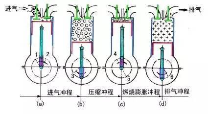 历史上的今天 | 鲁道夫· 狄赛尔与他的柴油发动机