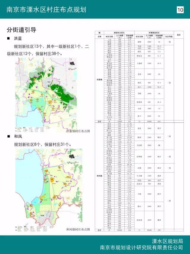 清晰版溧水区村庄布点规划,拆迁不拆迁都可以看出来!