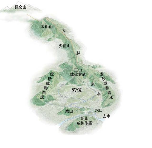 一张地图搞懂中国龙脉