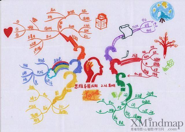 昆明思维导图管理师认证班学员手绘作品