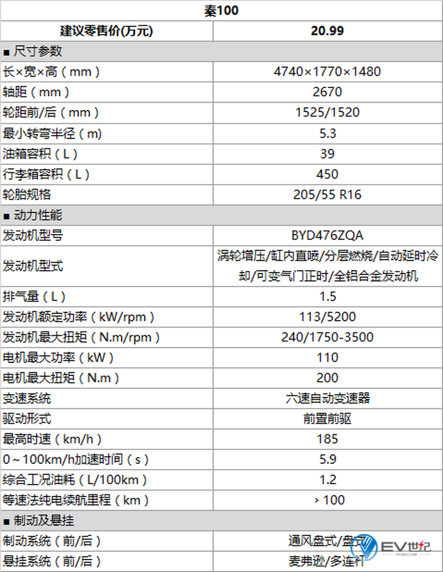 附2:比亚迪唐100主要性能参数