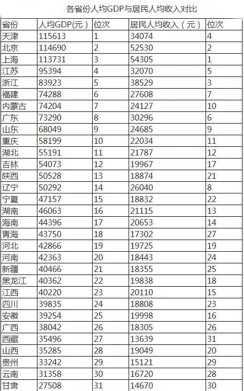 广东gdp超越英法_广东全省GDP超过11万亿