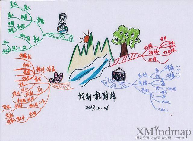 昆明思维导图管理师认证班学员手绘作品