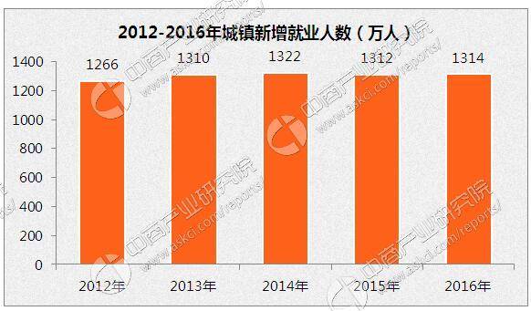 65岁以上人口占多少为_在印度,65岁以上人口约占全国总人口的5.5%,中国65岁以上