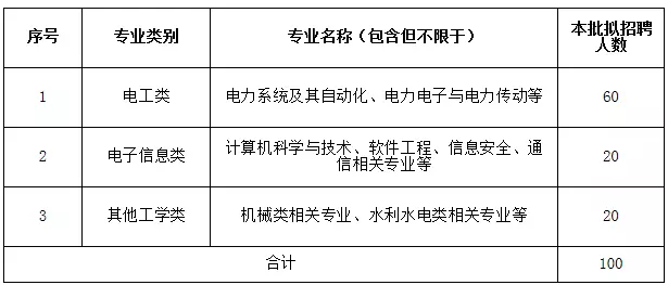 南瑞招聘信息_南京南瑞集团公司招聘信息 拉勾网(5)