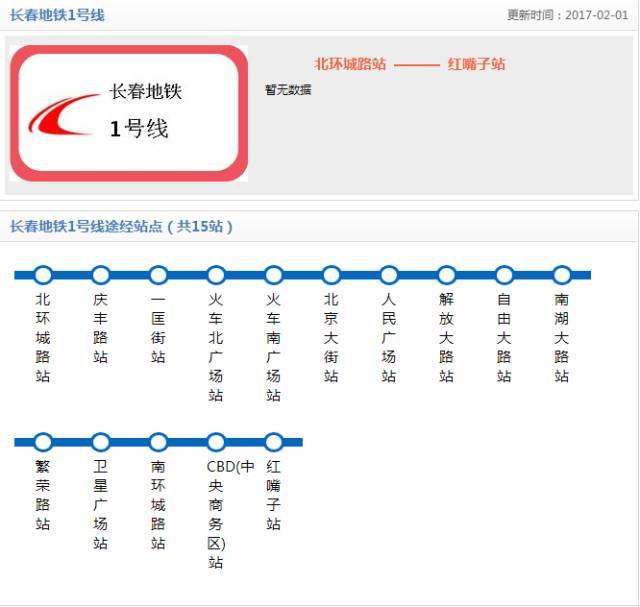 长春地铁线路(即将建成)