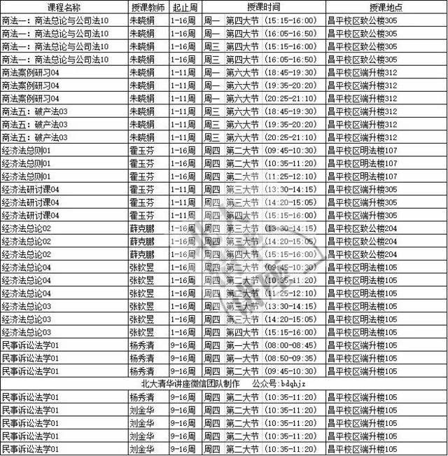 中国政法大学课表(2017年 春)法学院,比较学院,国际法