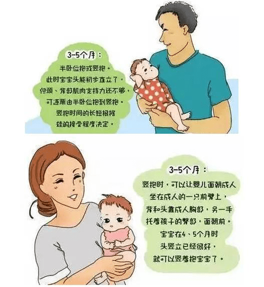 你抱宝宝的姿势可能是错的!手把手教你正确抱姿