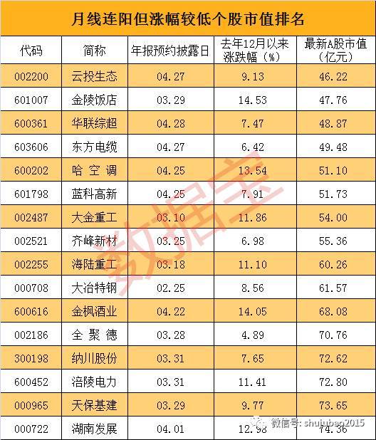 柳化股份a股市值仅31亿元, 绿景控股市值33.