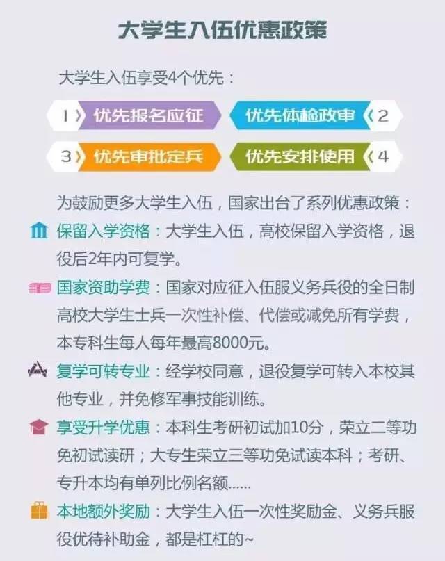 大学生入伍优惠政策及其他问题