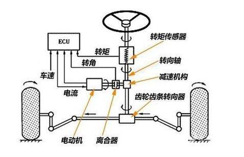 液压电动助力转向系统工作原理是什么