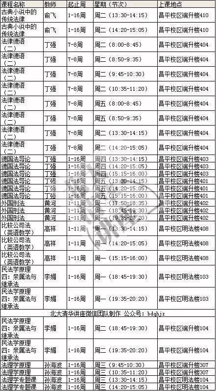 中国政法大学课表(2017年 春)法学院,比较学院,国际法