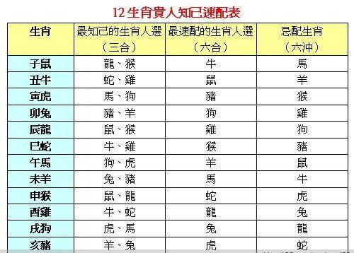 玉正观-易经堂:如何找到自己的升迁位和