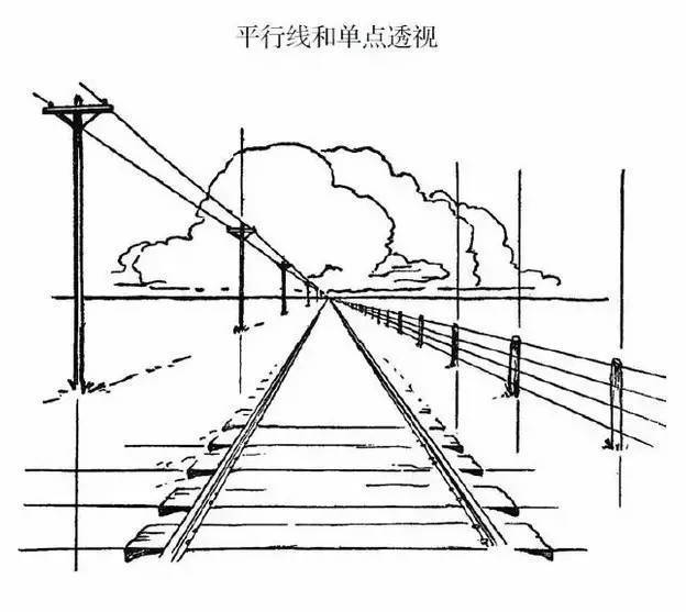 我们正面面对一组平行线的消失点(如图所示),我们所采用的是单点透视