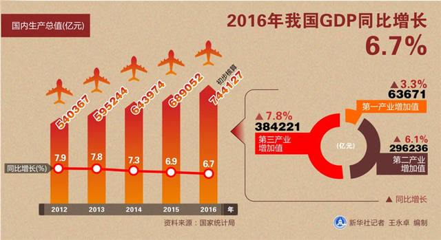 中国各省人口gdp_2017年中国各省市面积人口GDP及人均GDP排名