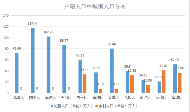 人口机械增长_城市人口机械增长率2015