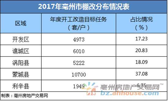 亳州市三县一区gdp_亳州市政区图(2)