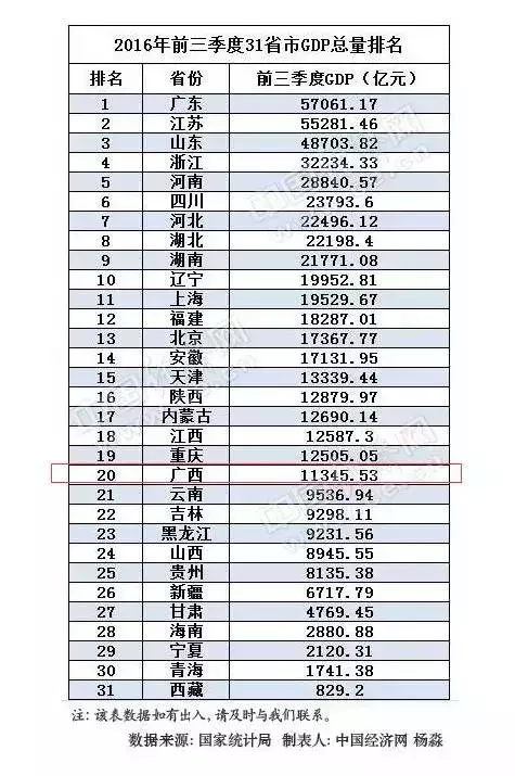 阳江经济总量2017_阳江海陵岛图片(2)