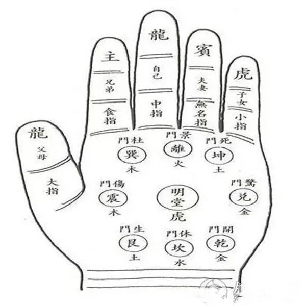 手相里的传统文化:阴阳,先天后天,三才,五行