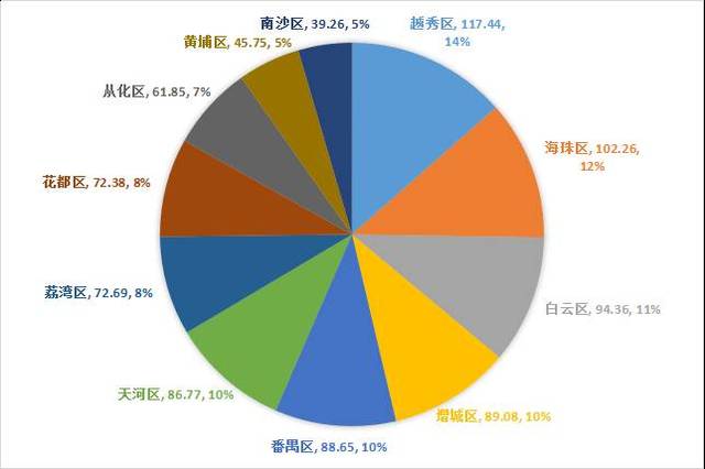 广州常住人口最多小区_常住人口登记表(2)