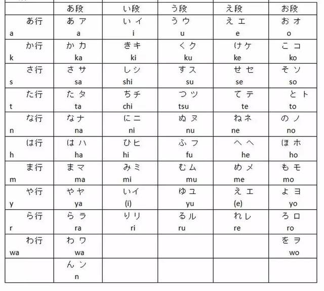 分享一款日语输入法指法游戏