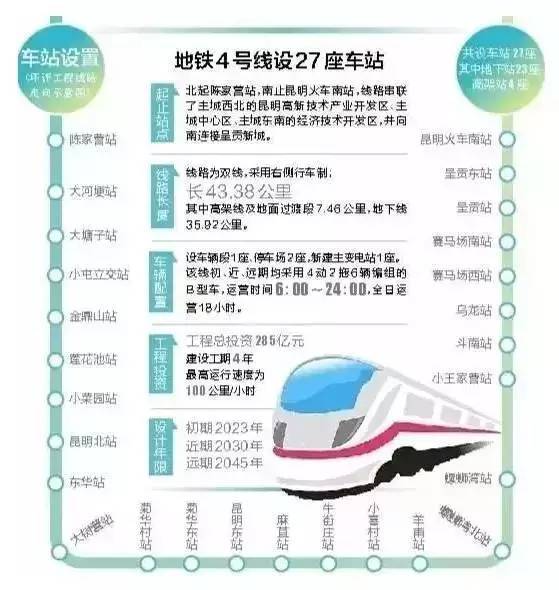 昆明要有五环啦!地铁3号线将试运营!年内25分钟机场到南站!