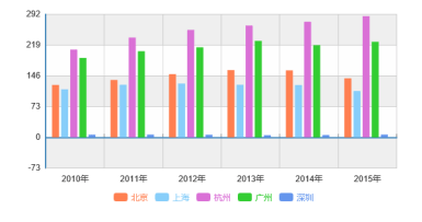 gdp和上海哪个好_北京vs上海,你会选择哪里