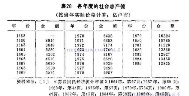 gdp具体是如何统计出来的_广东修订GDP数据 去年首次突破8万亿大关