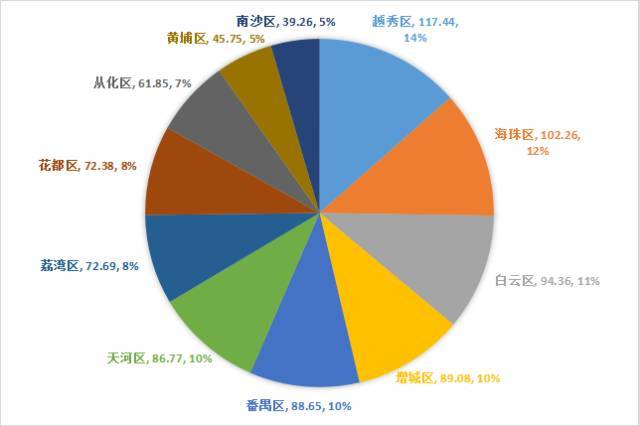 海口市哪个区常住人口多_海口市龙华区图片区