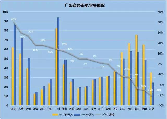 佛山市人口最新数据_佛山市南海区最新地图(3)