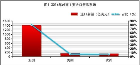 越南贸易总额将达gdp双倍_最新,越南称欢迎美企进行技术转让,美企却在华增加7亿元投资