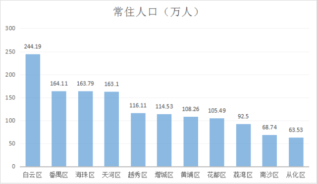 向姓人口数量_百家姓排名出炉 这个姓氏的人数最多,看看你的姓排第几...(3)