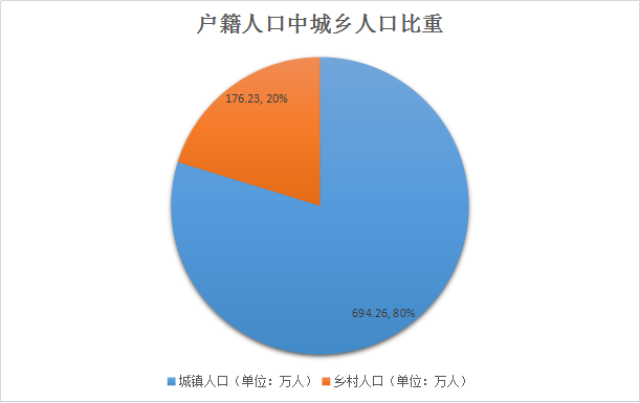 广州常住人口最多小区_常住人口登记表